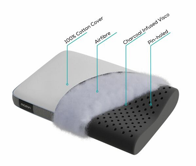 Mazon ActiveDark Contoured Pillow